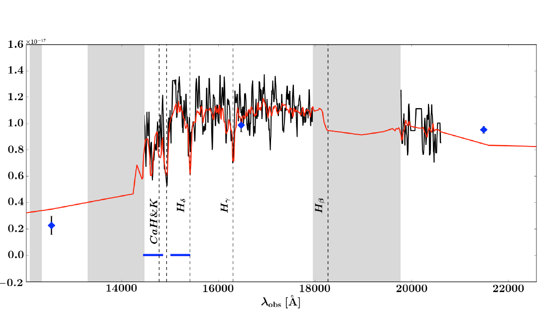 H-band X-shooter spectrum of a strongly lensed quiescent galaxy