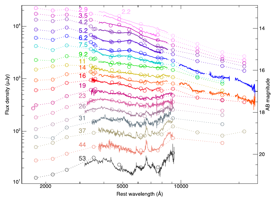 UV-to-NIR spectral energy distribution sequence of AT2018cow