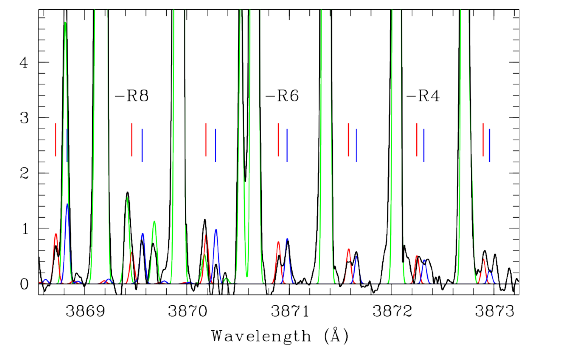 UVES spectrum of CN B-X band in comet C/2015 ER61