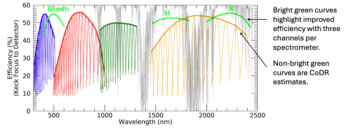 ZSpec Efficiency Estimate