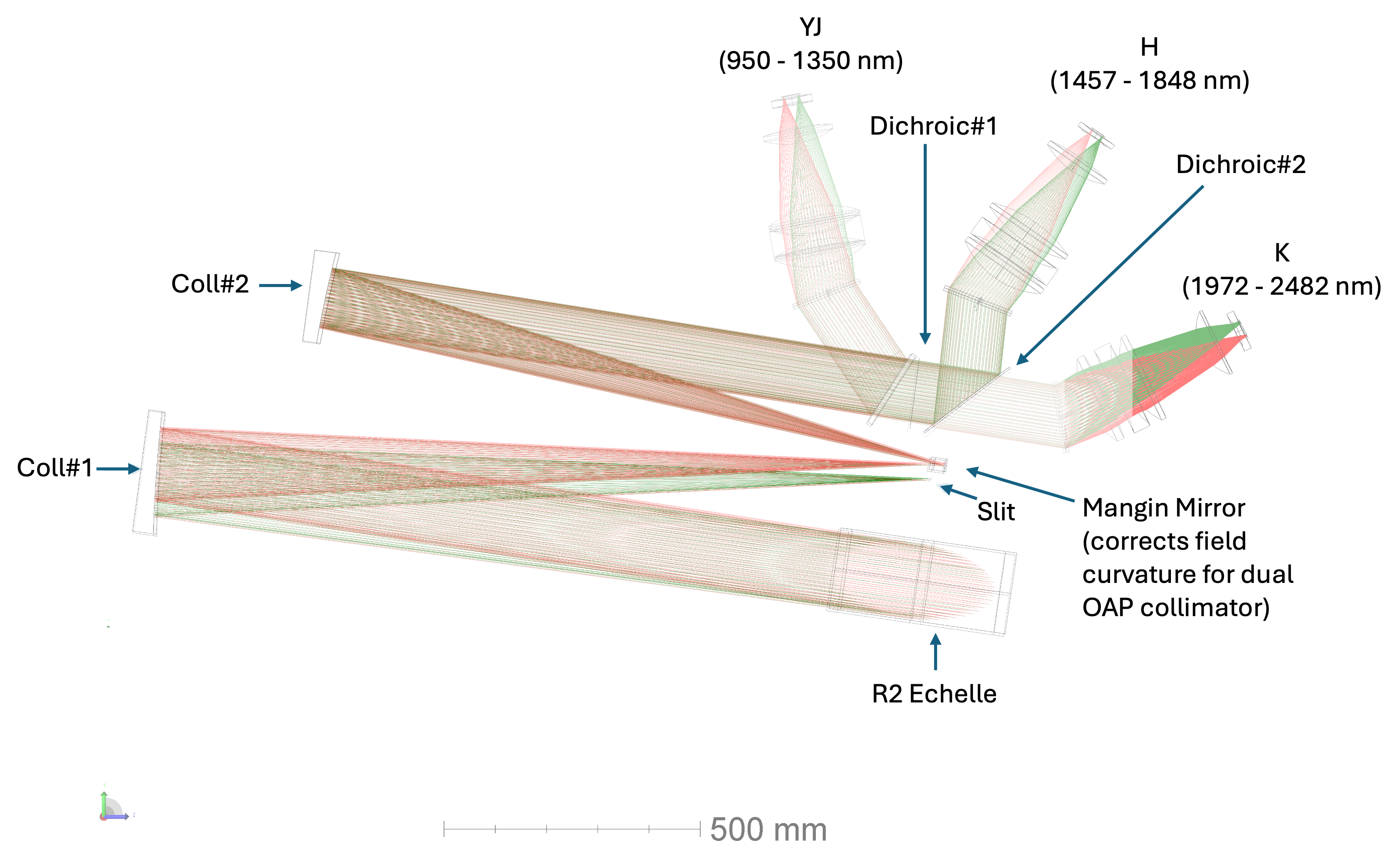 ZSpec infrared spectrograph layout